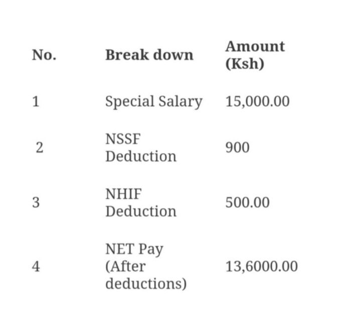 Deductions on the payslips for intern teachers